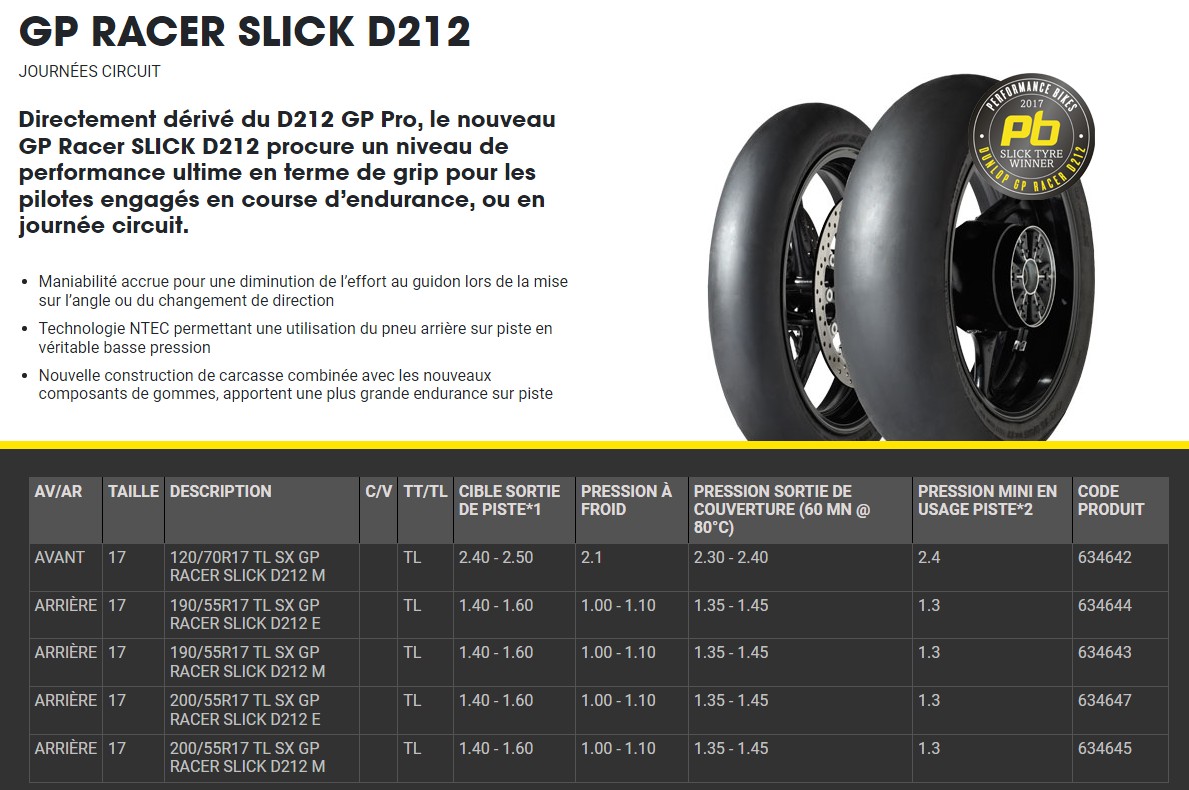 PC2 : Réglage des pressions et températures de pneus - Lebois Racing